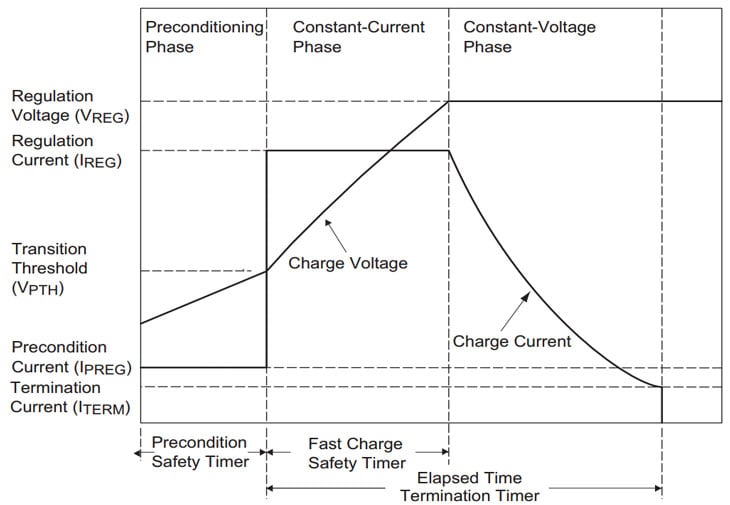 the battery