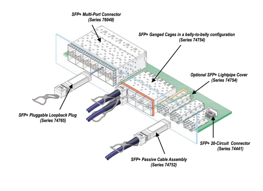 Application Circuit Diagram - Molex SFP Connectors