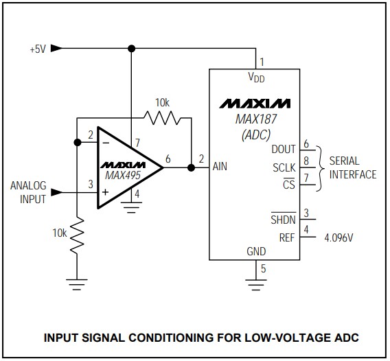 Block Diagram - Analog Devices / Maxim Integrated MAX492 Dual Micropower Op Amps
