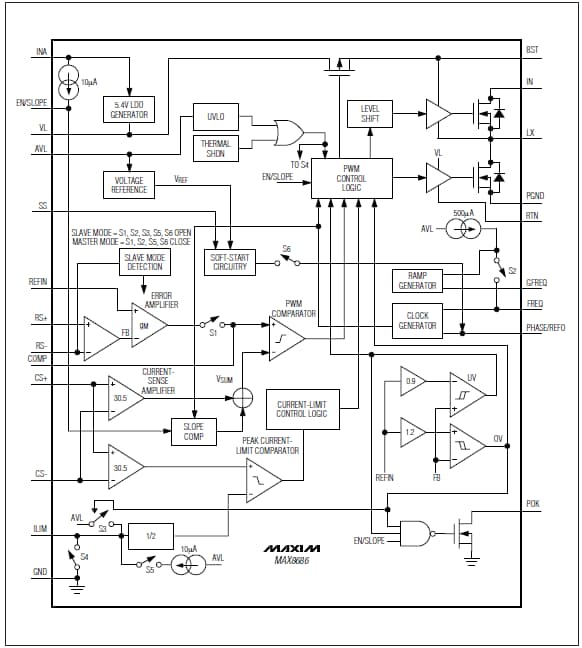 Block Diagram - Analog Devices / Maxim Integrated MAX8686 Single/Multiphase DC-DC Converters