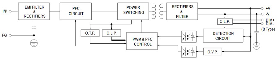 Block Diagram - MEAN WELL HLG-40/60/320H LED Power Supplies