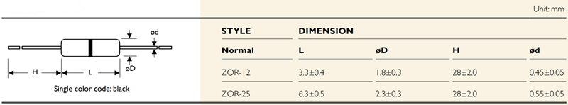Chart - YAGEO ZOR Zero Ohm Resistors