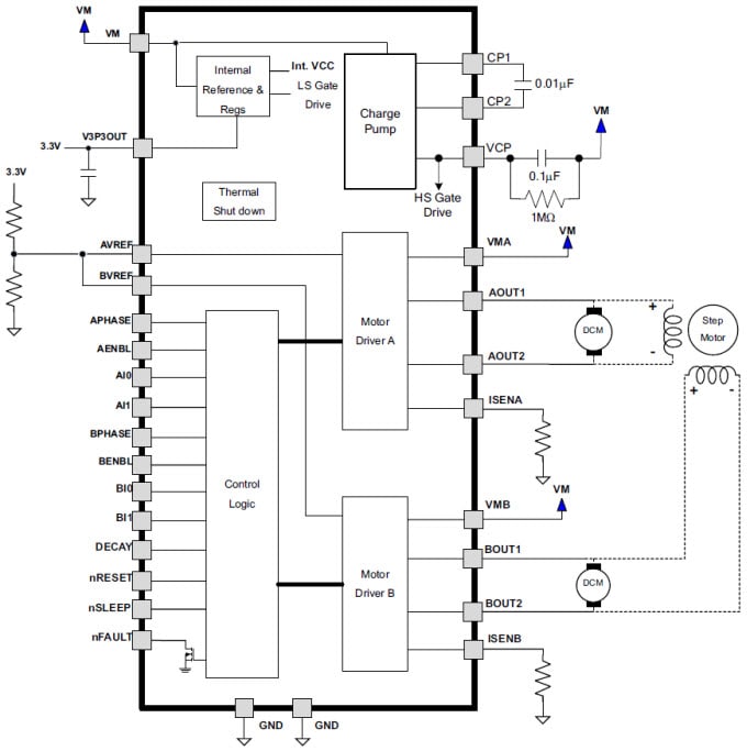 Block Diagram - Texas Instruments DRV8812 Dual-Bridge Motor Controller ICs