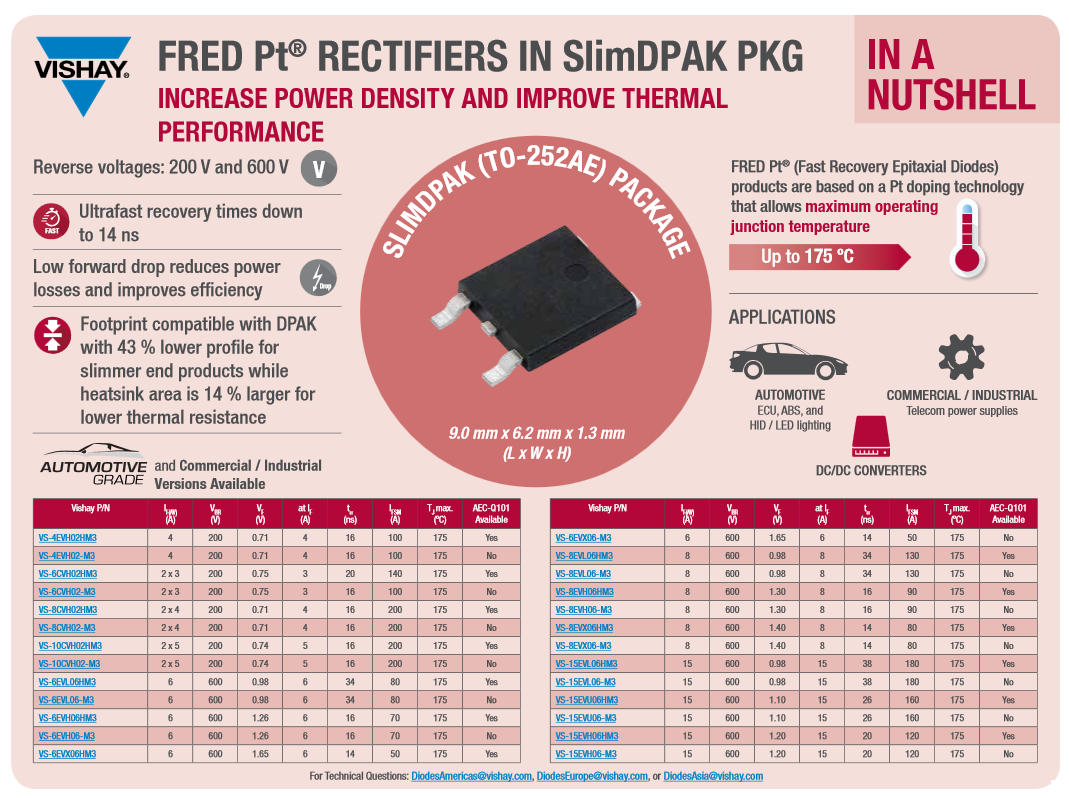 圖表 - Vishay Semiconductors FRED Pt®超快速恢復整流器