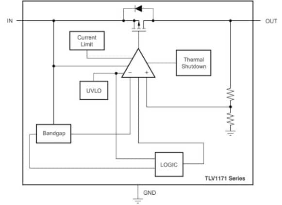 Block Diagram - Texas Instruments TLV1171 Low-Dropout Linear Regulators