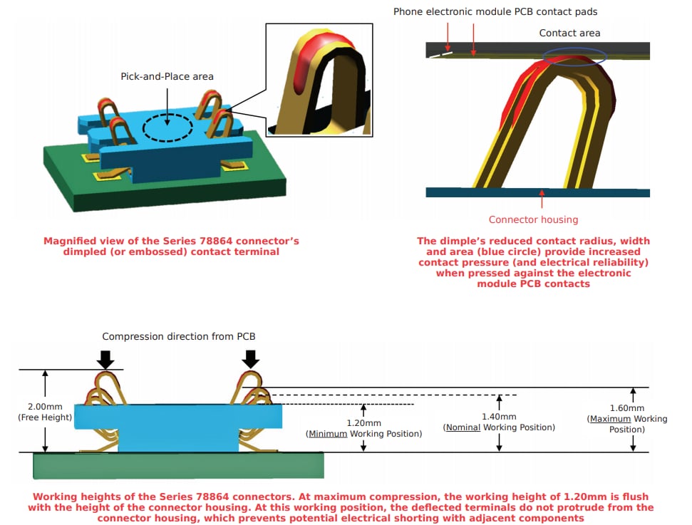 Molex Compression Connectors