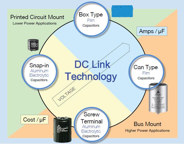 EPCOS / TDK DC Link Capacitors