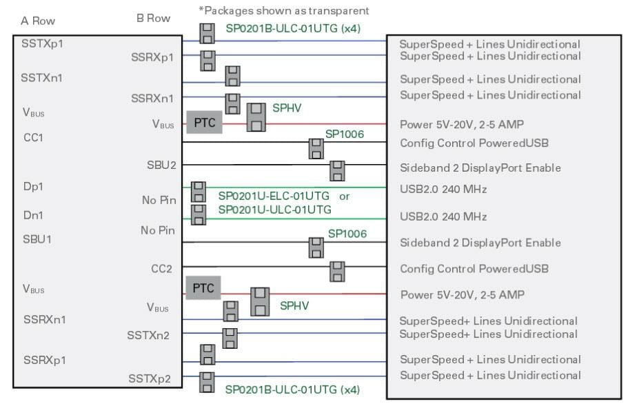 Block Diagram - Littelfuse USB 3.1 Type C Circuit Protection