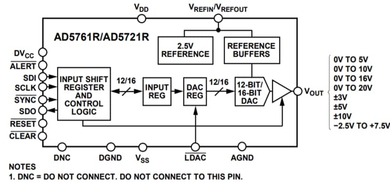 Analog Devices Inc. AD5721R Voltage Output DACs