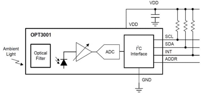 Block Diagram - Texas Instruments OPT3001/OPT3001-Q1 Ambient Light Sensor (ALS)