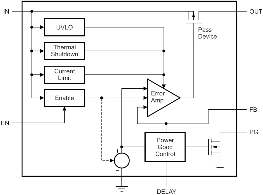 Block Diagram - Texas Instruments TPS7A19 Low-Dropout Linear Regulator (LDO)