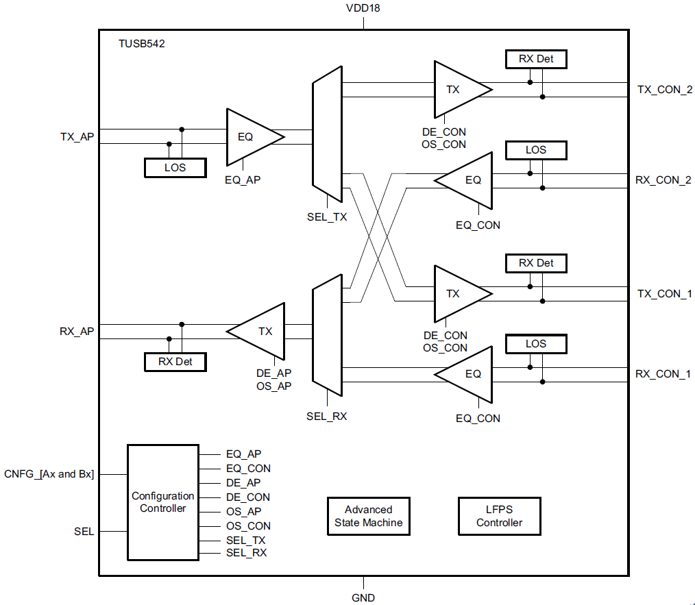 Block Diagram - Texas Instruments TUSB542 USB Type-C 5Gbps Redriver