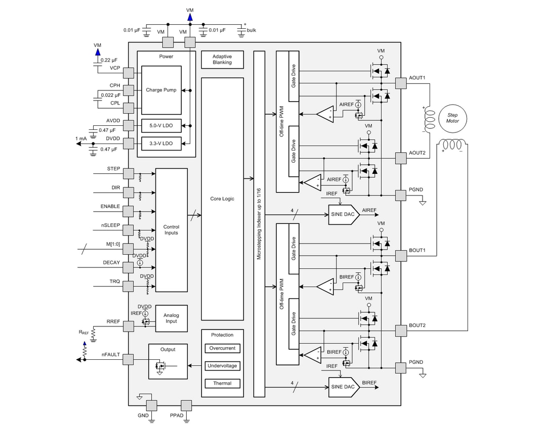 Block Diagram - Texas Instruments DRV8884 1.0A Stepper Motor Driver