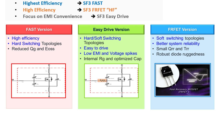 onsemi SuperFET® III MOSFET