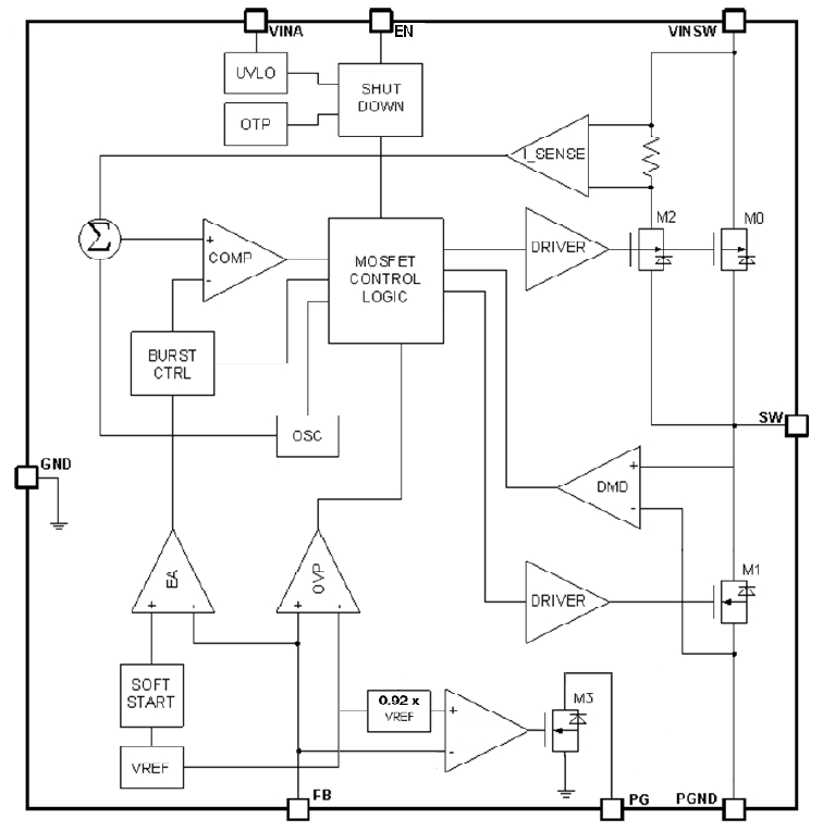 Block Diagram - STMicroelectronics AST1S31HF Switching Regulator