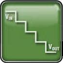 Analog Devices Inc. µModule®功率產品