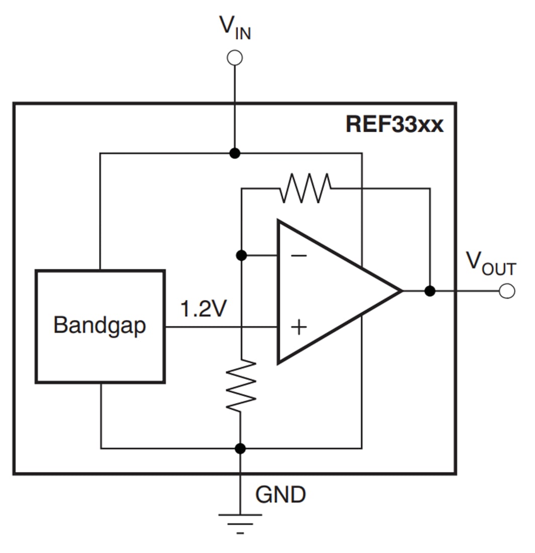 Block Diagram - Texas Instruments REF33xx Voltage References