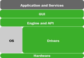 onsemi 物聯網開發套件