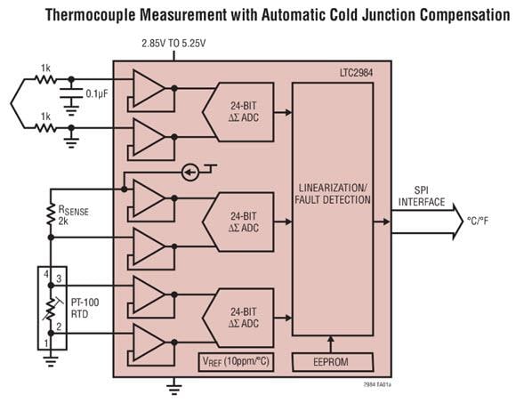應用電路圖 - Analog Devices Inc. LTC298x數位溫度測量系統