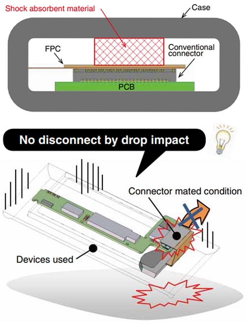 Hirose Electric DF40GL 0.4mm正向鎖扣連接器
