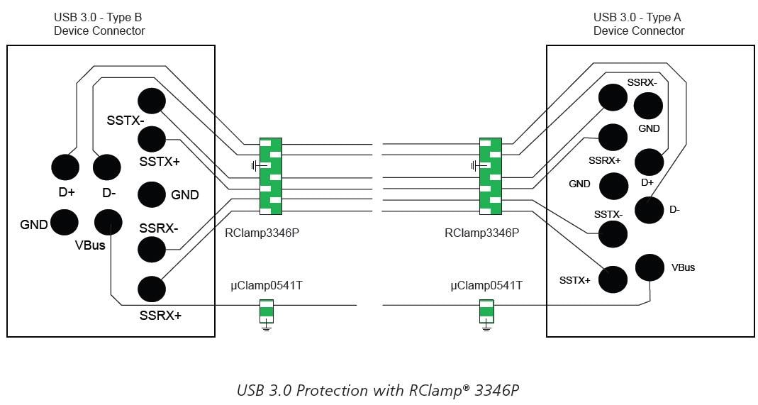 Block Diagram - Semtech ESD Solutions for USB 3.0