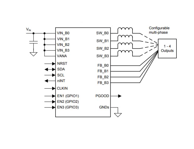Schematic - Texas Instruments LP8752x-Q1 Four-Phase 10A Buck Converters