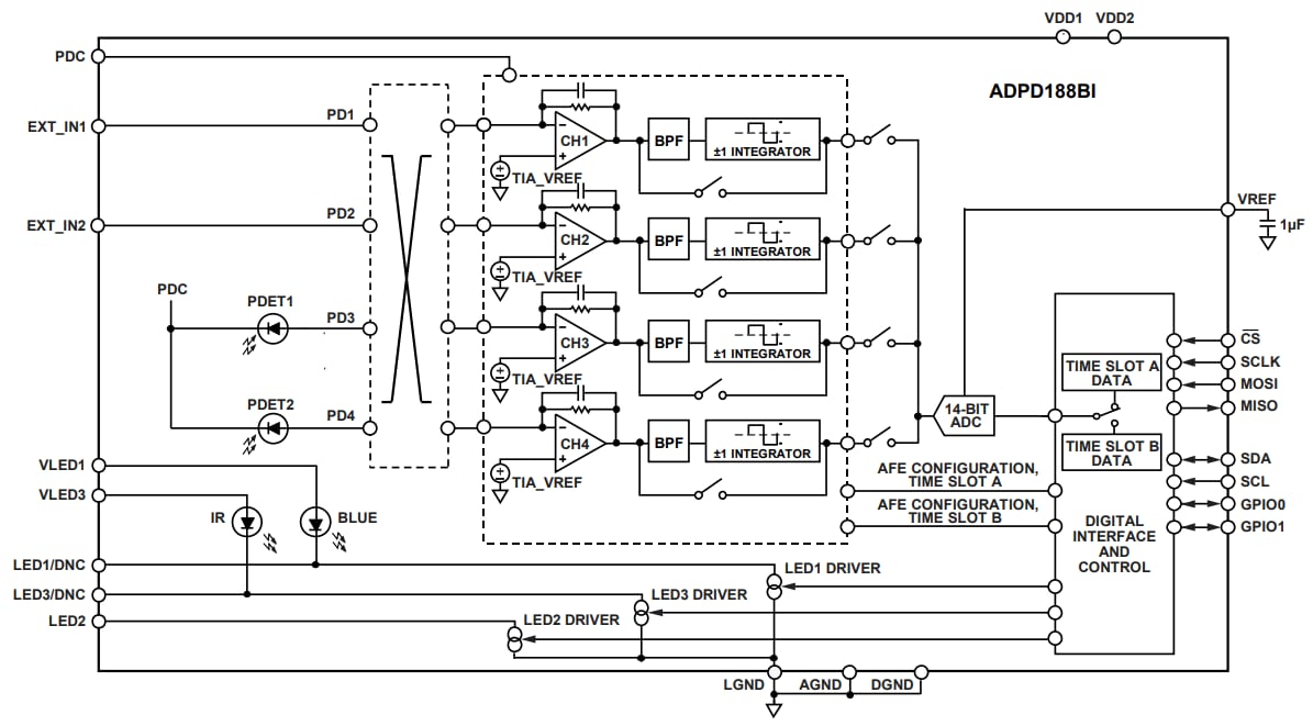 結構圖 - Analog Devices Inc. ADPD188BI整合式光學模組