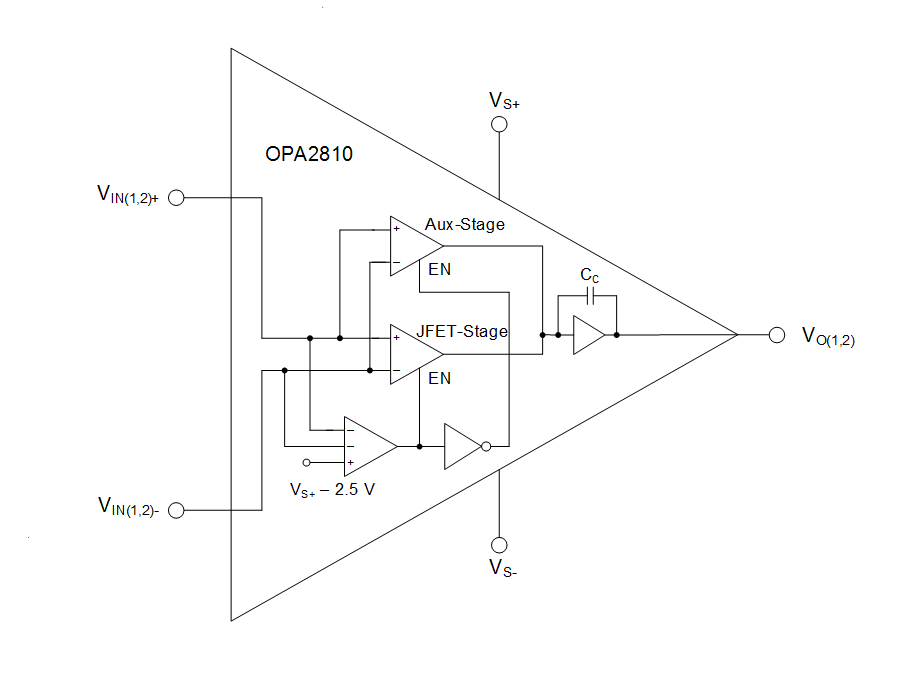 結構圖 - Texas Instruments OPA2810軌對軌I/O FET運算放大器