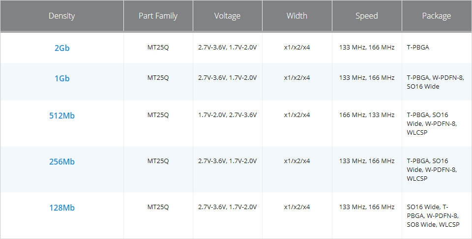 Micron 串行NOR快閃