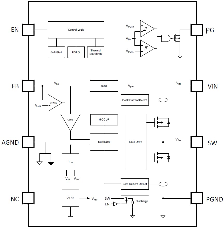 結構圖 - Texas Instruments TPS6282x降壓轉換器