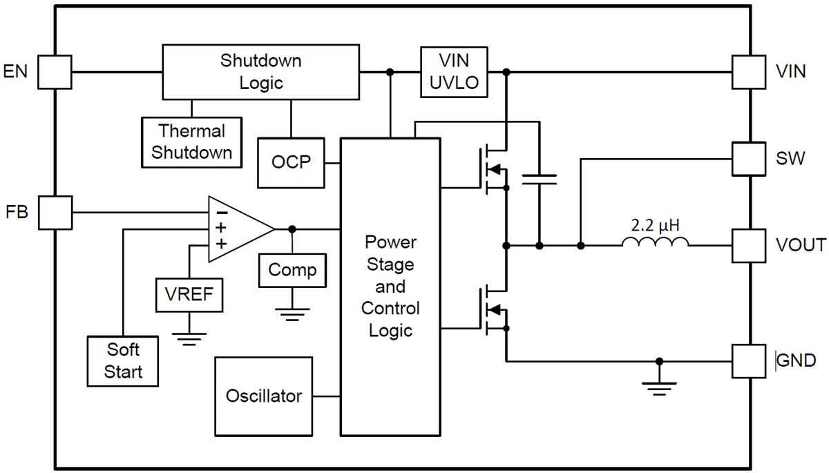 Block Diagram - Texas Instruments TPSM84209 2.5A Power Module