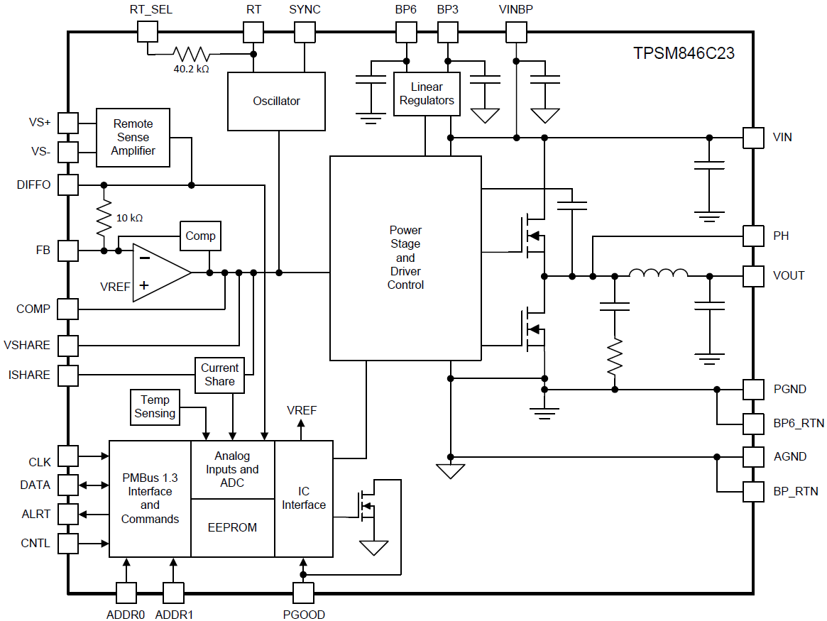 Block Diagram - Texas Instruments TPSM846C23 PMBus Step-Down Power Module