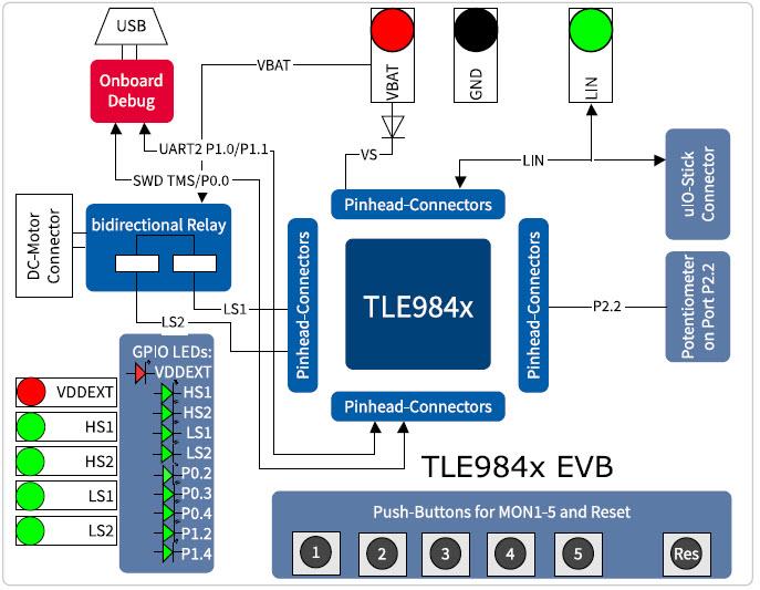 結構圖 - Infineon Technologies TLE984x Evalboard