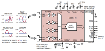 應用電路圖 - Analog Devices Inc. LTC2353、LTC2357、LTC2358、LTC2333 16/18位元ADC