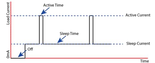 Nisshinbo RP604升降壓DC/DC轉換器