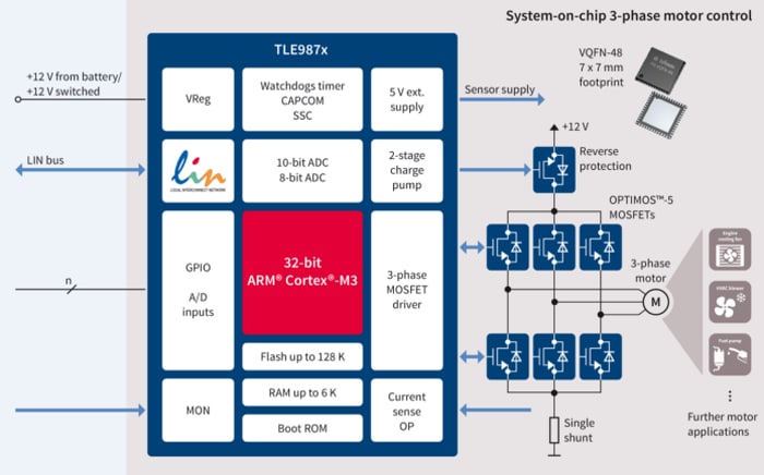 應用電路圖 - Infineon Technologies TLE987x 3相馬達/繼電器驅動器IC