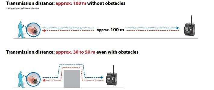 Omron Industrial Automation A2W Wireless Controller Master Units