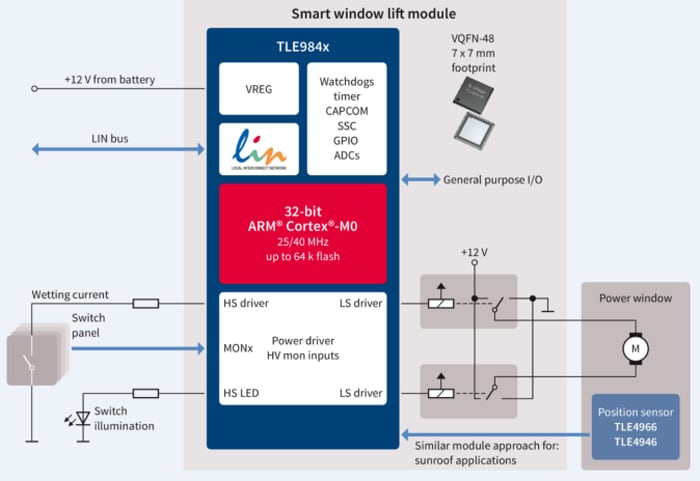 應用電路圖 - Infineon Technologies TLE984x馬達/繼電器驅動器IC