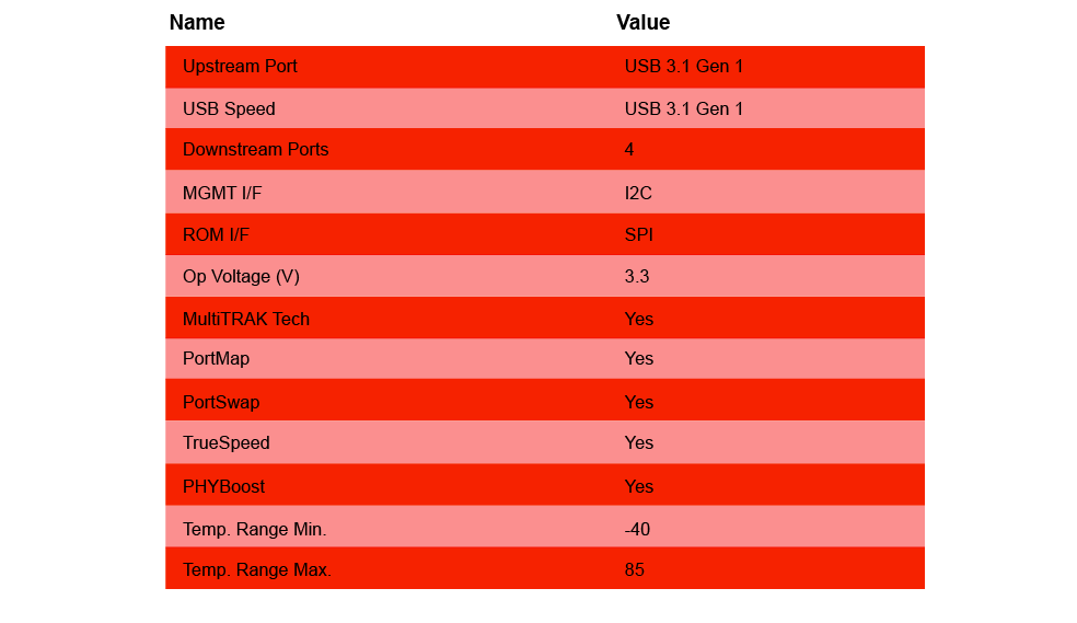 Chart - Microchip Technology USB5734 4-Port SS/HS USB Controller Smart Hub