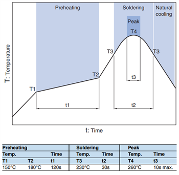 TDK SPM-HZ Automotive Power Inductors