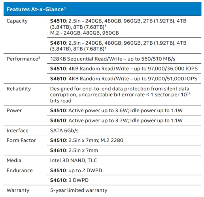 Intel D3-S4510和D3-S4610 SSD