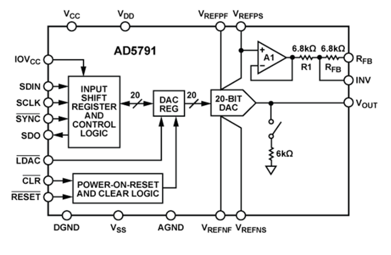 結構圖 - Analog Devices Inc. AD5791電壓輸出DAC