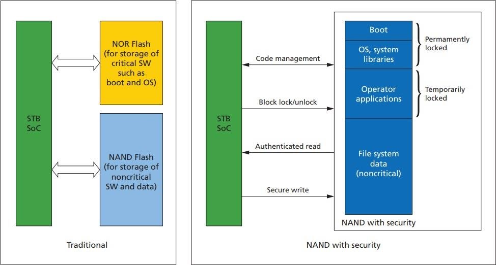 Micron NAND快閃記憶體