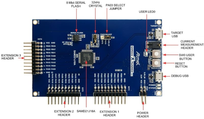 Microchip Technology Xplained Pro Starter Kit