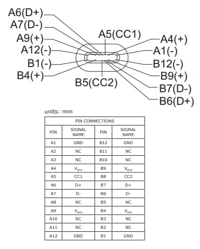 圖表 - CUI Inc SWC牆壁插座電源轉接器