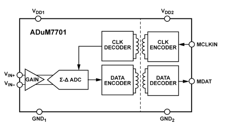 結構圖 - Analog Devices Inc. ADuM7701 16位元隔離式Sigma-Delta調變器