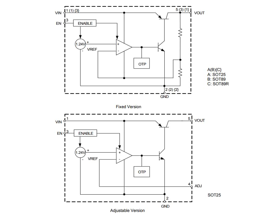 Block Diagram - Diodes Incorporated AP2205 Wide Input Voltage Range ULDO Regulators