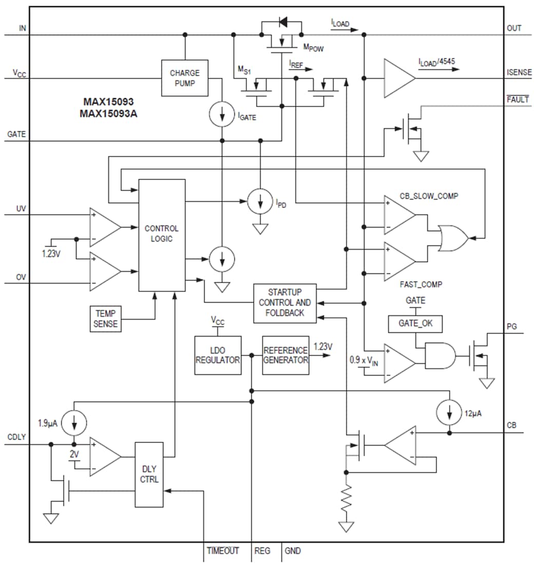 Block Diagram - Analog Devices / Maxim Integrated MAX15093/MAX15093A Hot-Swap Solution ICs