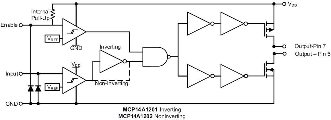 結構圖 - Microchip Technology MCP14A1201/MCP14A1202 MOSFET驅動器