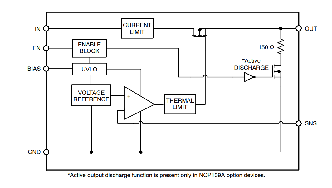 Block Diagram - onsemi NCP139A LDO Regulators